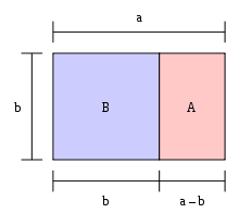 immagine del rettangolo aureo e proporzioni, presa da https://it.wikipedia.org/wiki/Rettangolo_aureo#Calcolo_algebrico_del_rapporto